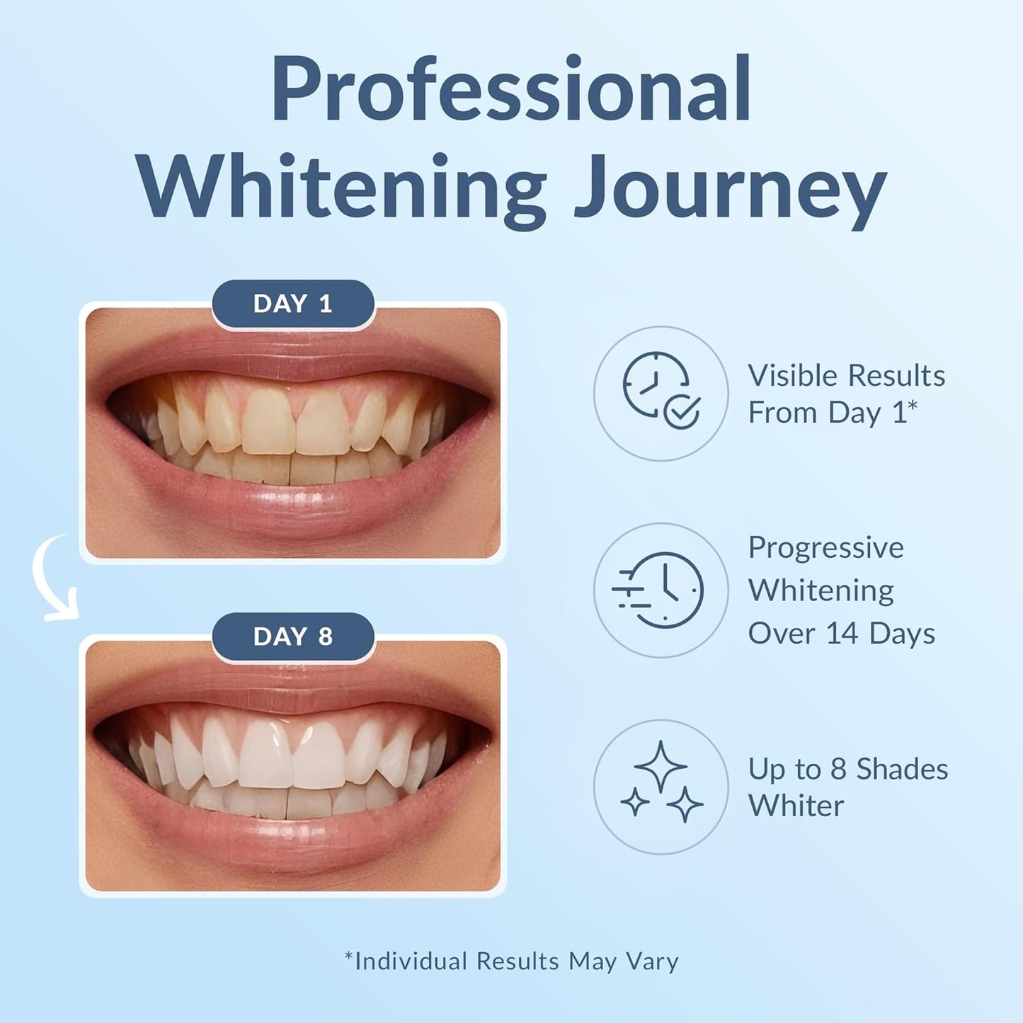 DRDENT Professional Teeth Whitening Strips